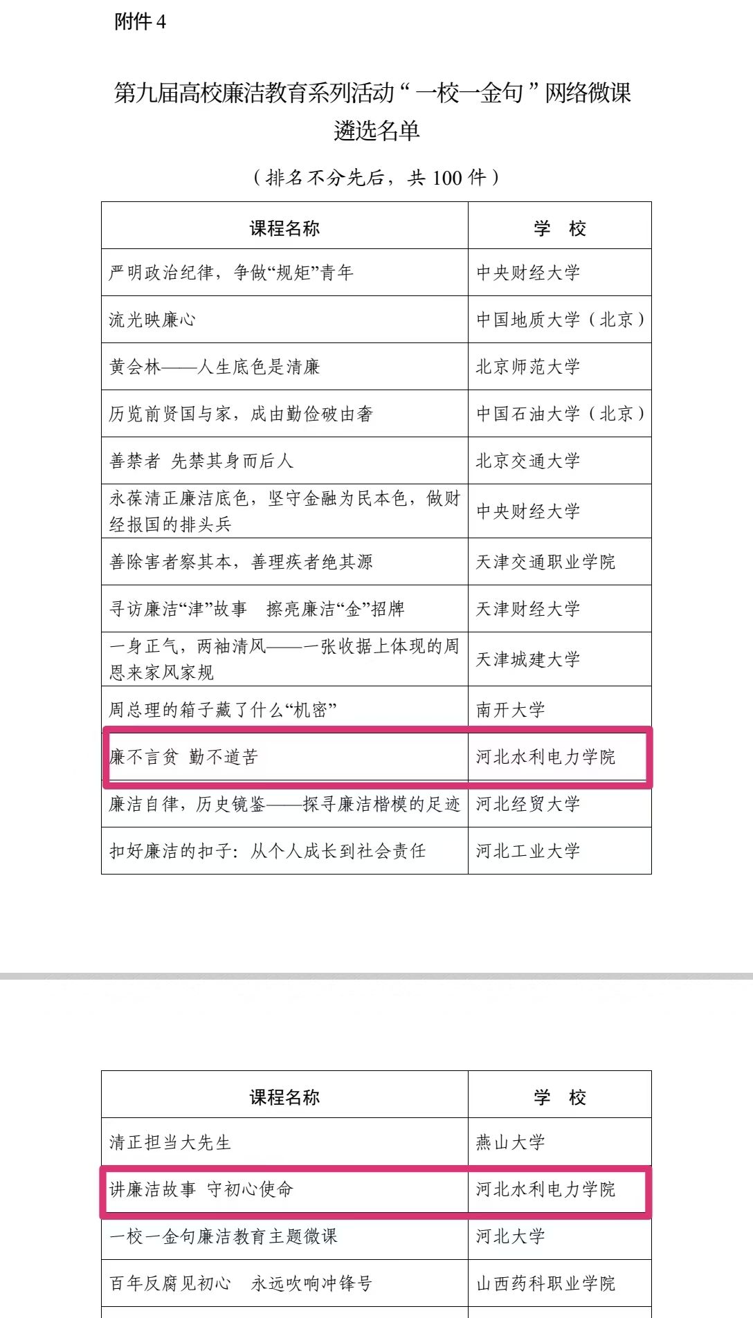 我校廉洁作品在全省和全国高校廉洁教育系列活动中荣获佳绩