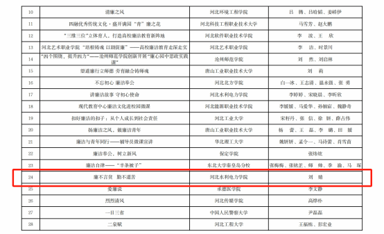 喜报！马克思主义学院获省级比赛二等奖